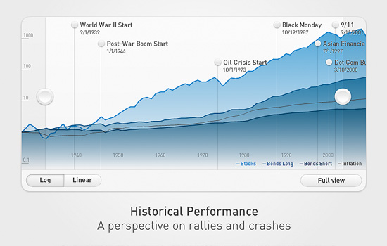 Risk Monitoring 2 / © SDFB, Zürich