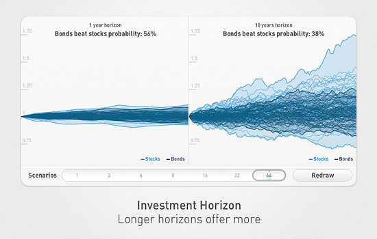 Risk Monitoring 3 / © SDFB, Zürich