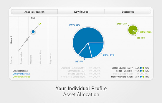 Risk Monitoring 4 / © SDFB, Zürich