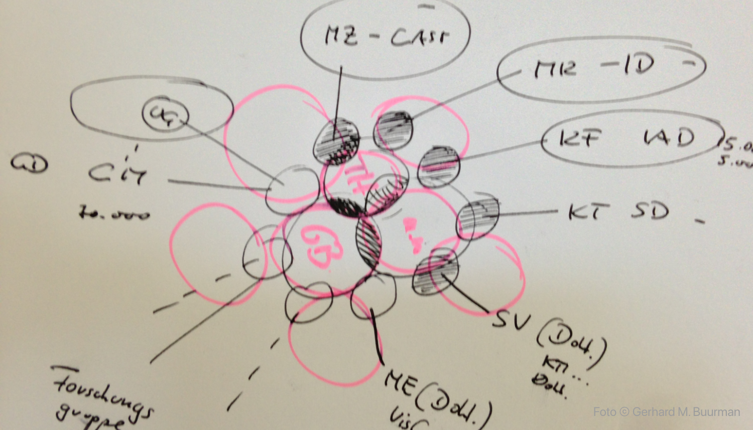 o_010_ZHdK_6 Letzte Impressionen meiner Zeit an der ZHdK / Foto © Gerhard M. Buurman